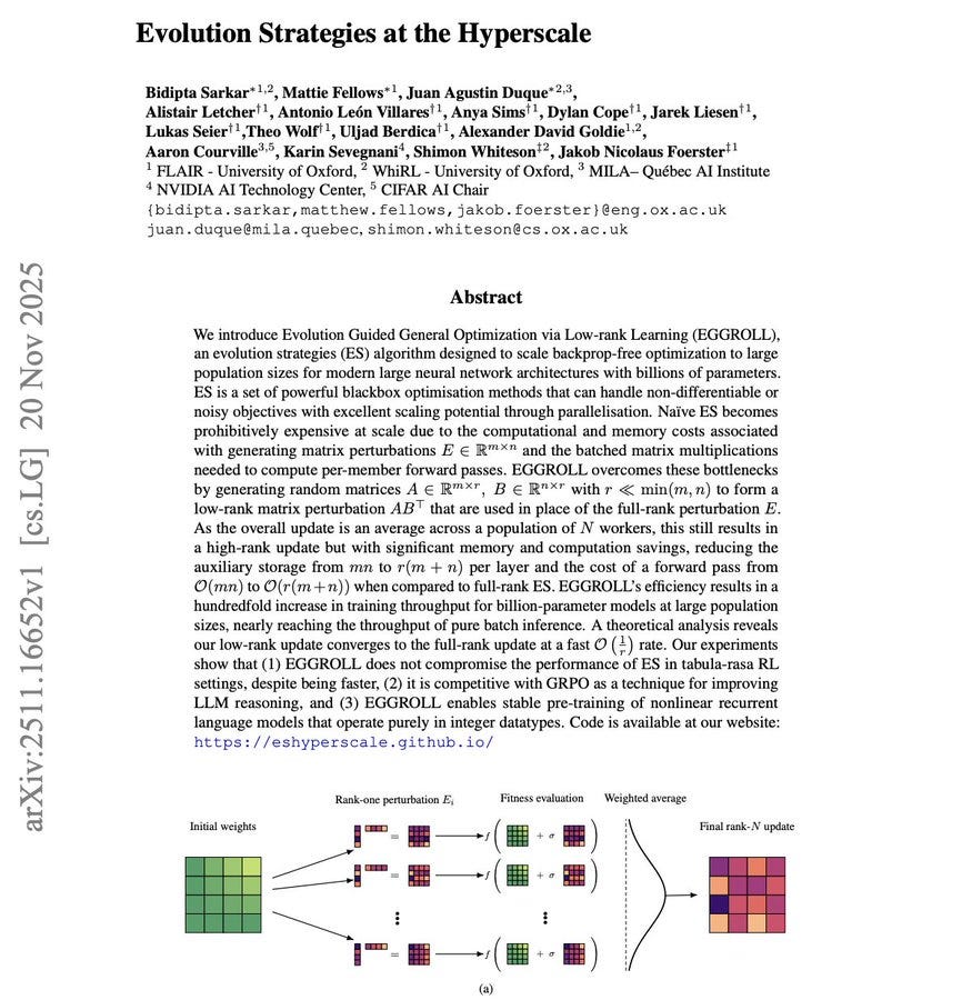Academic paper titled "Evolution Strategies at the Hyperscale" with authors, abstract text and a diagram showing matrix perturbations and weighted updates. Academic paper titled "Evolution Strategies at the Hyperscale" with authors, abstract text and a diagram showing matrix perturbations and weighted updates.
