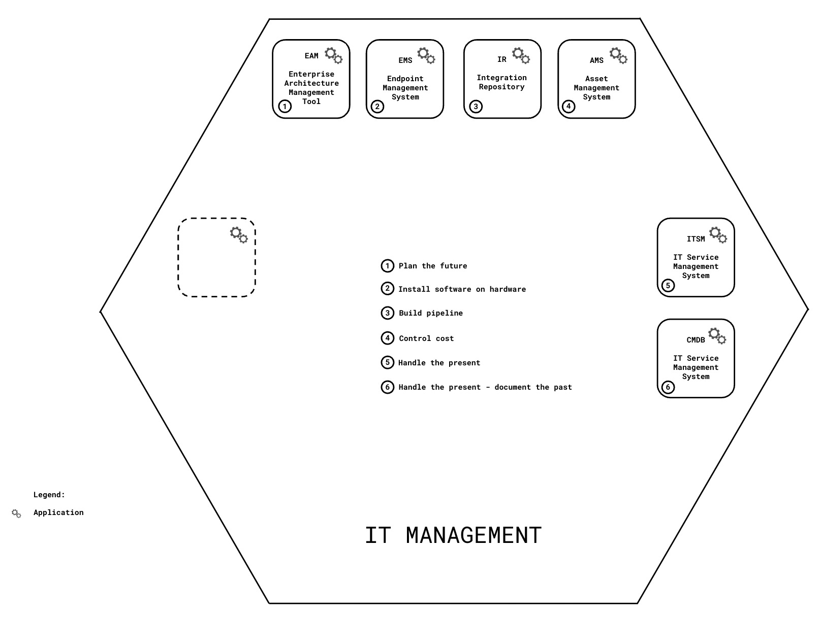 Meta Grid Domains - by Ole Olesen-Bagneux