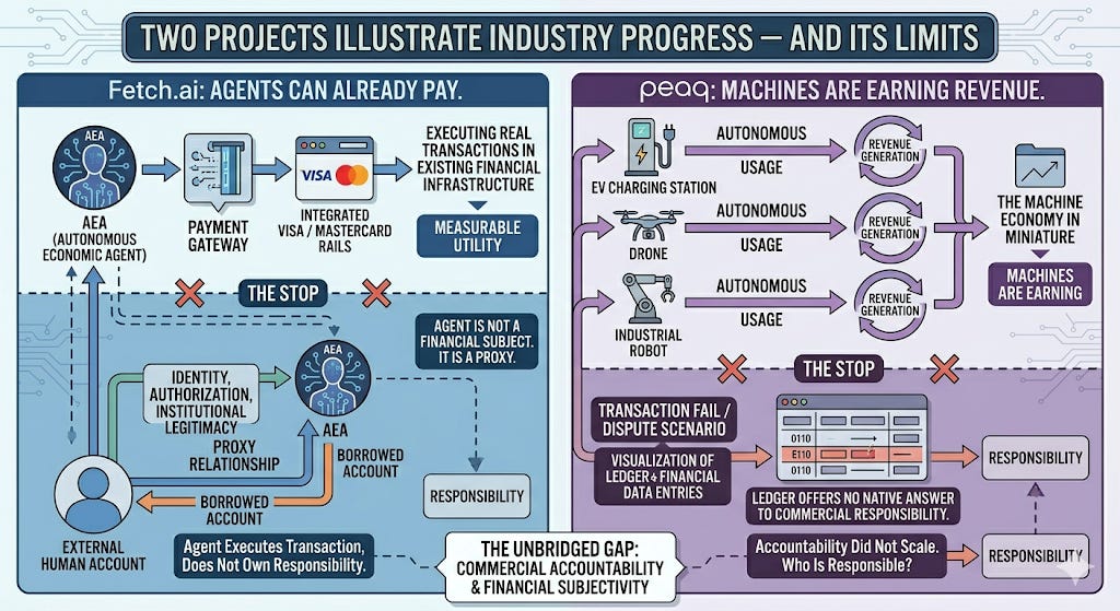 Agents Can Pay. Machines Can Earn. Neither Can Be Held Accountable. Agents Can Pay. Machines Can Earn. Neither Can Be Held Accountable.