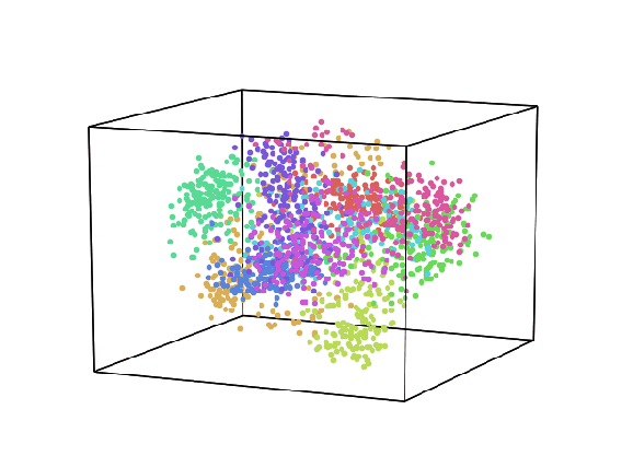 The curse of dimensionality & Dimension reduction