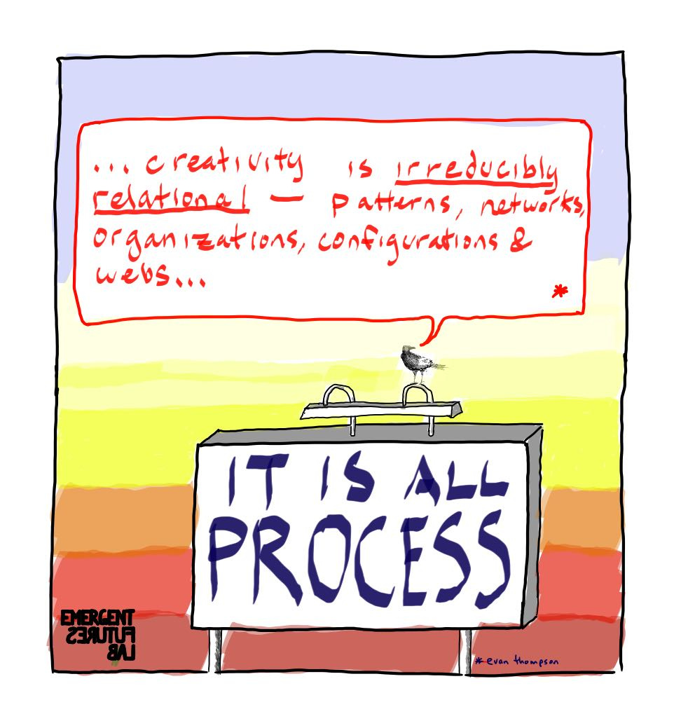 Creativity is a process Creativity is a process