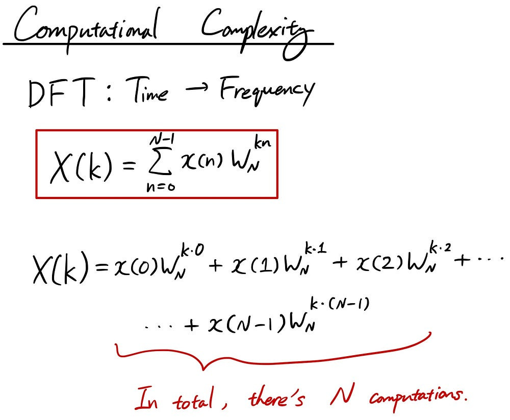 Fourier Transform 101 — Part 5: Fast Fourier Transform (FFT)