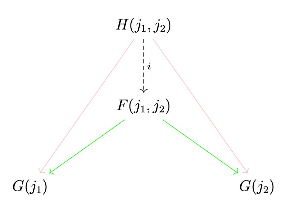 Ingression Vs Involution Ingression within mathematics: Pattern ingression as questions asked by ...