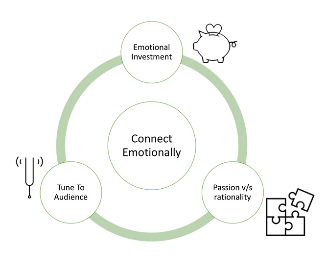 Connect emotionally by tuning to their emotions and showing your balanced passion. Connect emotionally by tuning to their emotions and showing your balanced passion.