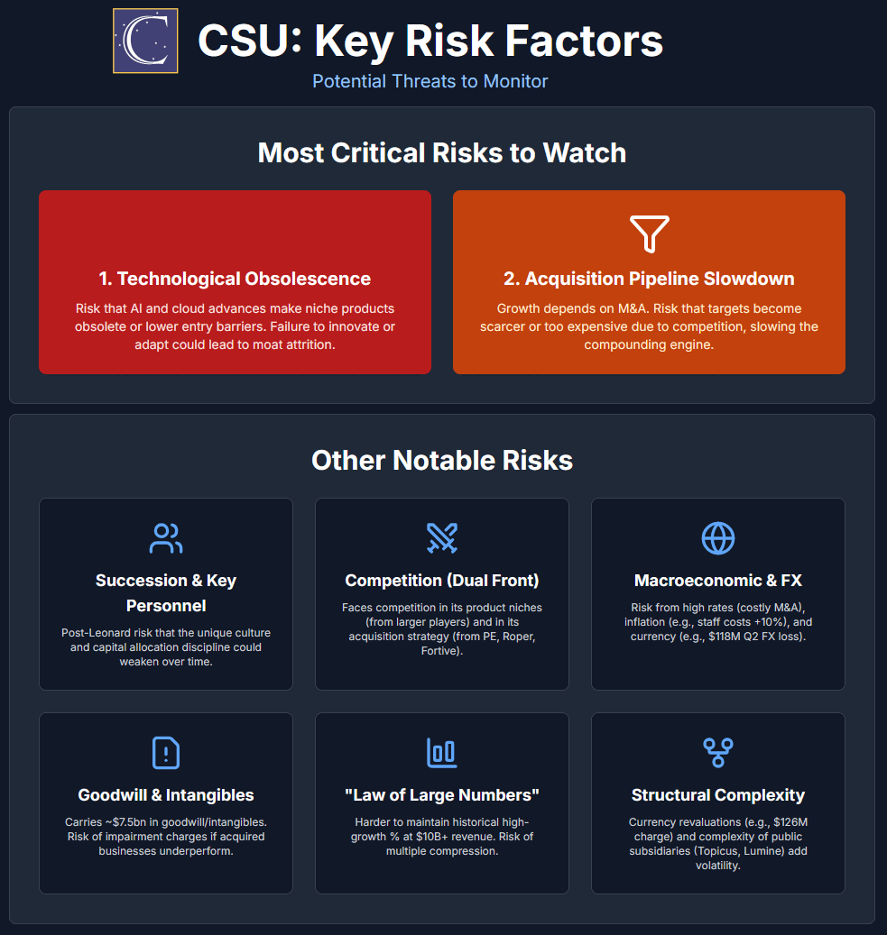 Constellation Software: Deep Dive Analysis - Hated Moats