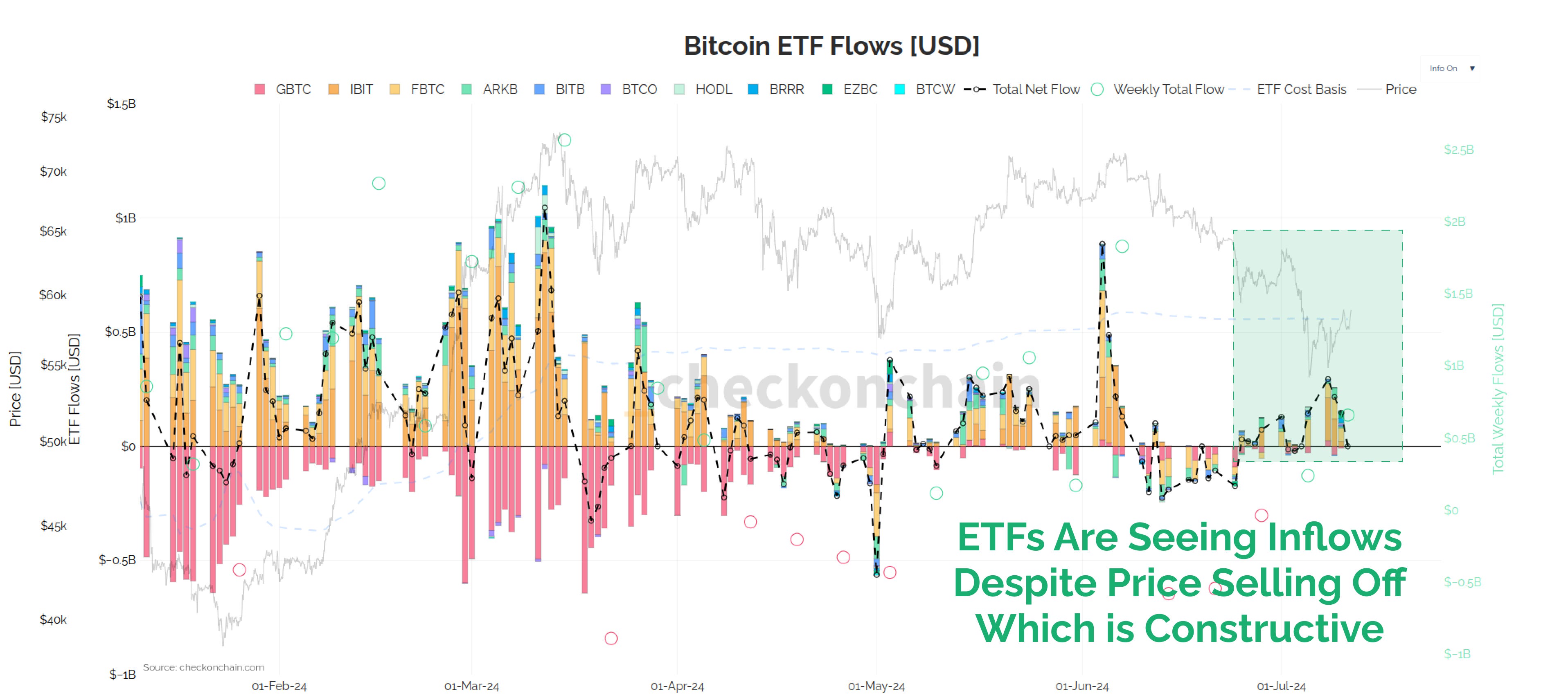 Expecting Equity Chopsolidation