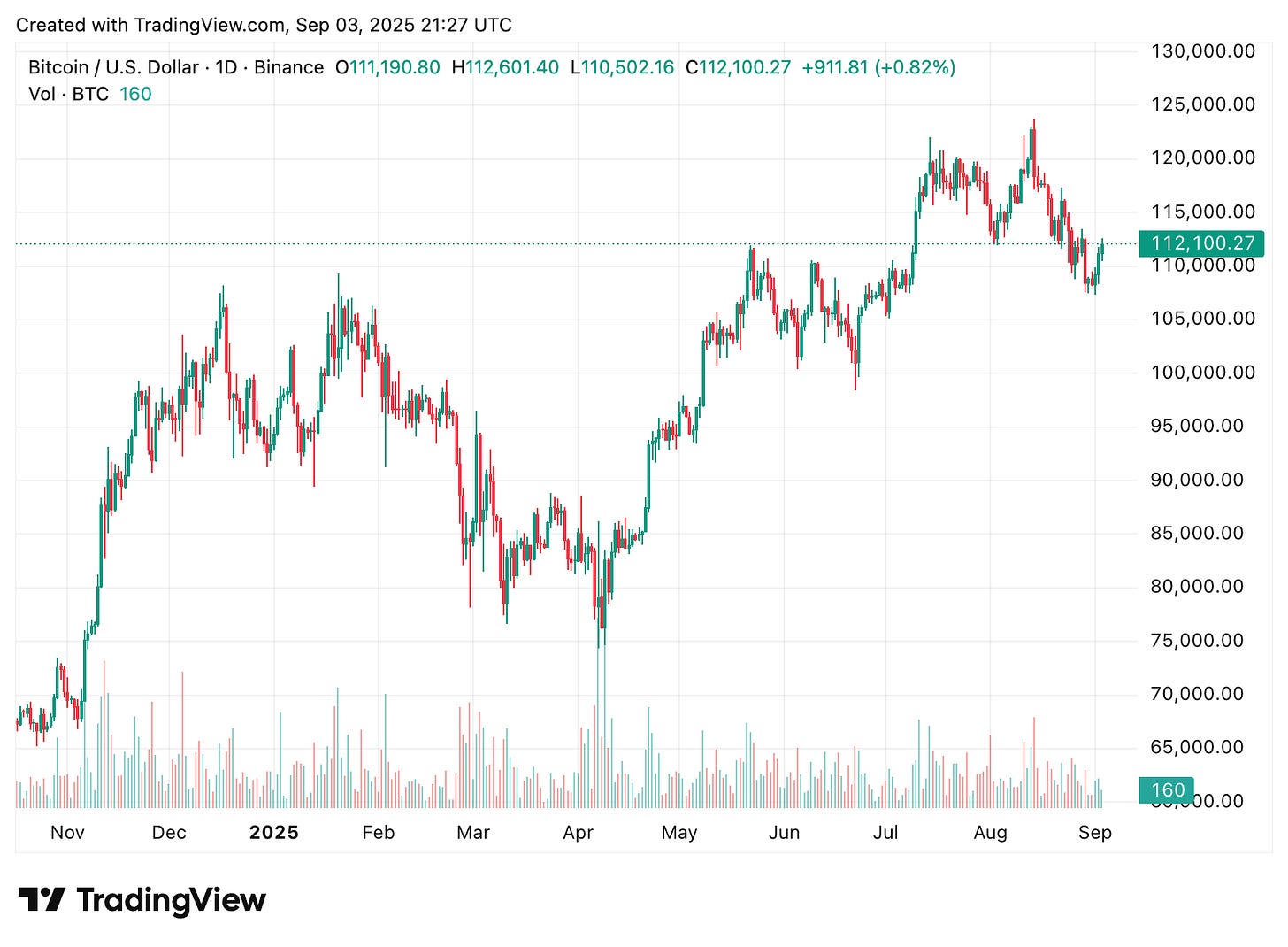 TradingView chart TradingView chart