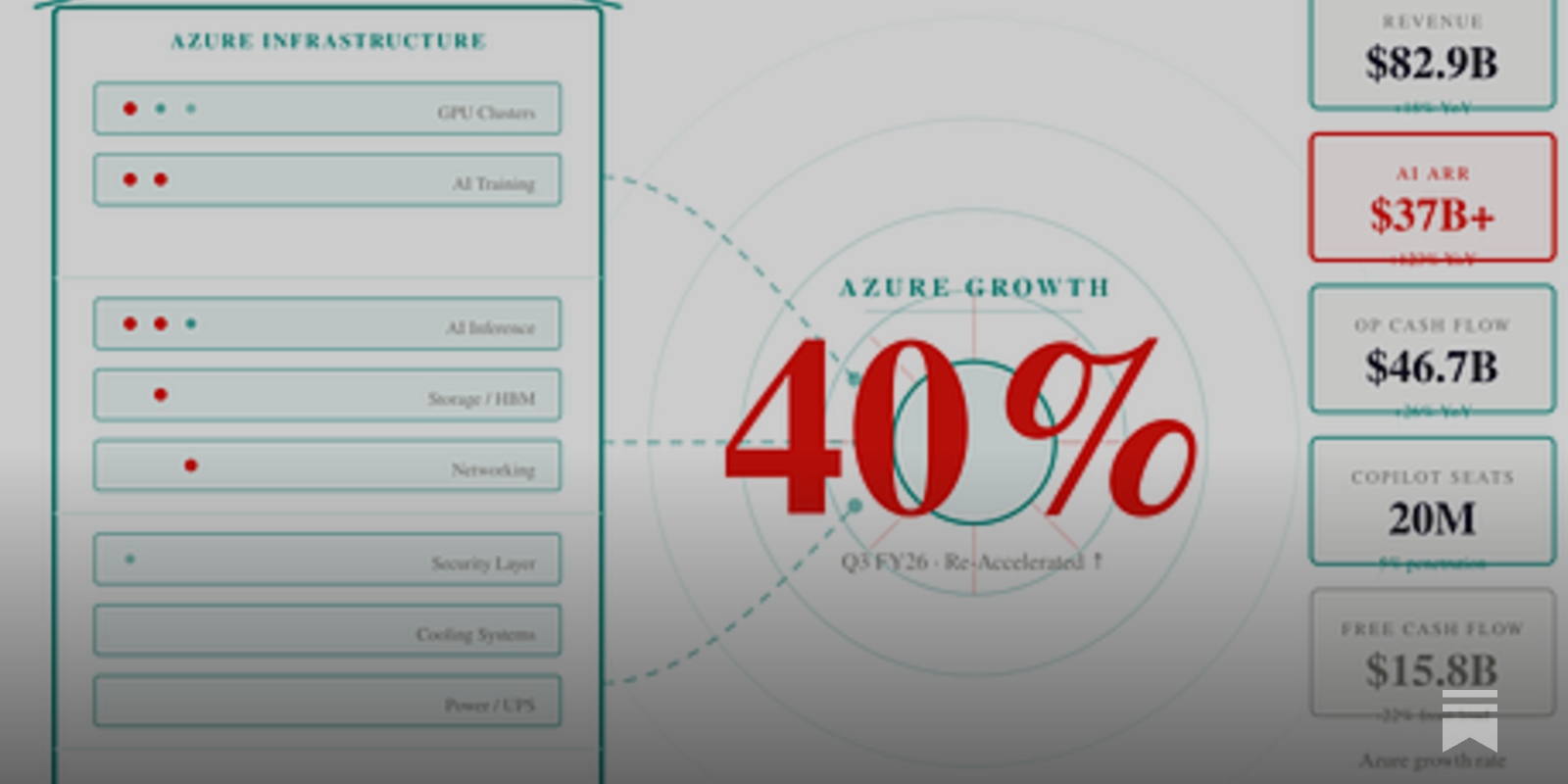 AI Workloads Drive Microsoft's $X Billion Cloud Revenue Surge