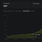 🔥 Growth Test for Serious Substack Writers (Beta Open)