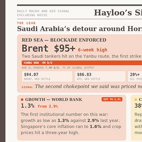 July 23 – Houthi Forces Struck Two Saudi Oil Tankers in the Red Sea