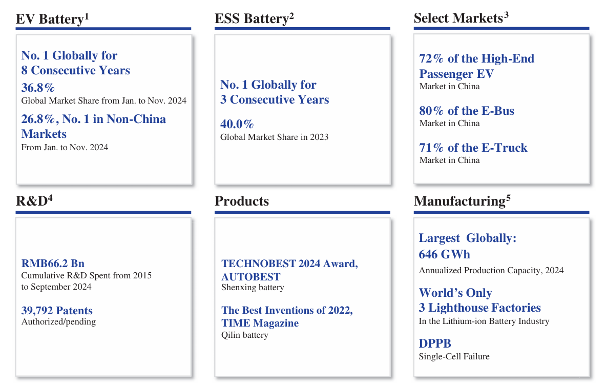 CATL IPO Listing in Hong Kong Preview - by Douglas Kim