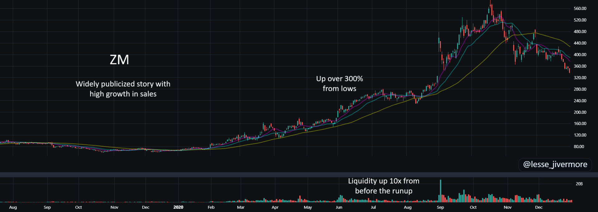 Technical Analysis is (Mostly) Bullshit