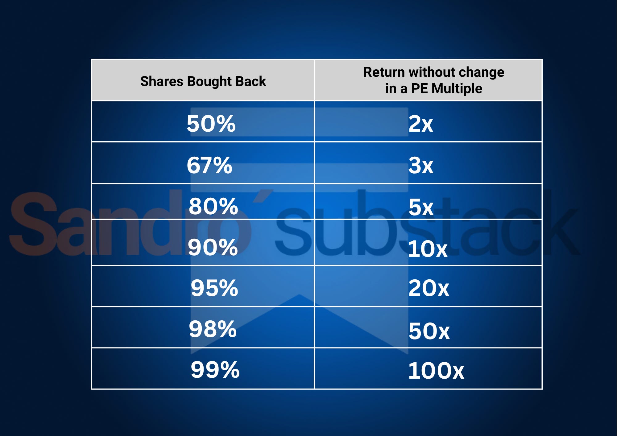 Repurchasing The Secret Behind Share Repurchases