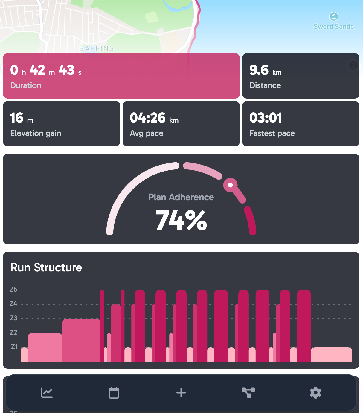 How I achieved a 7% Improvement in my 5k time in 7 weeks of training