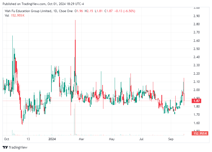 TradingView chart TradingView chart