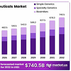 The Shifting Landscape of US Generics and Biosimilars: Opportunities and Challenges