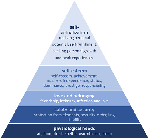 File:Maslows hierarchy.png File:Maslows hierarchy.png