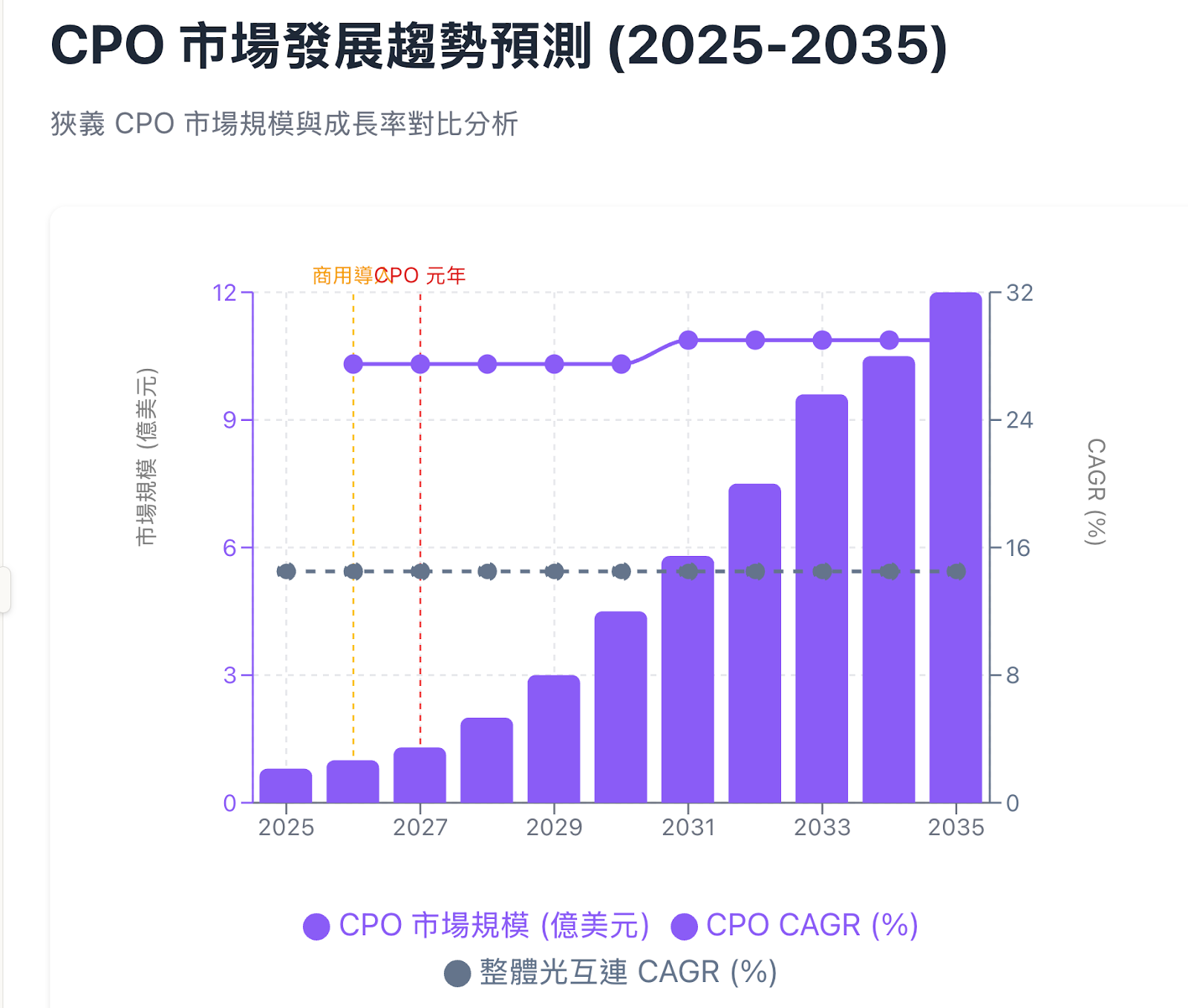 個股分析：從800G 到CPO，掌握下個世代的『光』與『電』最有潛力的科技股