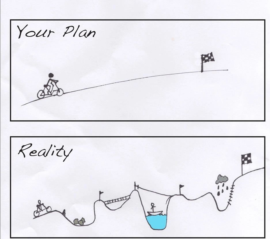 Ideal vs. Real