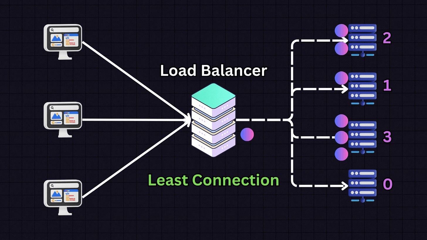 Load Balance Sql Server The Essential Guide to Load Balancing Strategies and Techniques