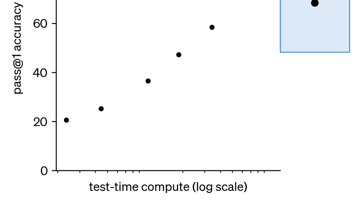 Is AI progress slowing down?