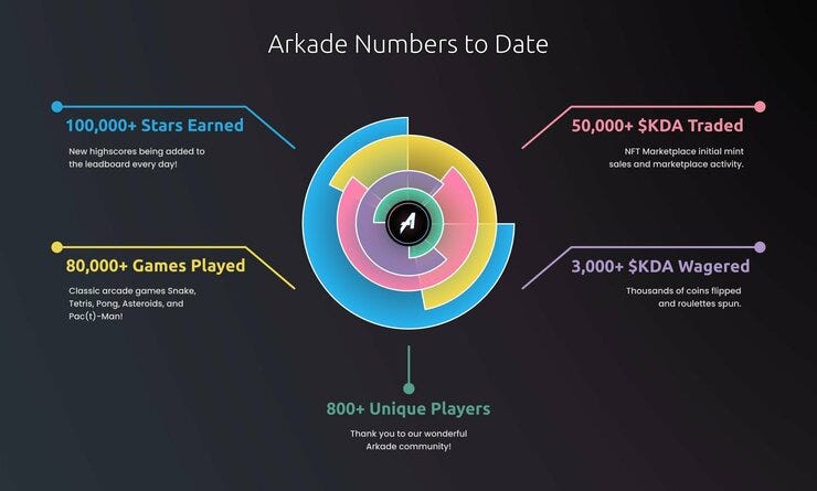 Arkade metrics