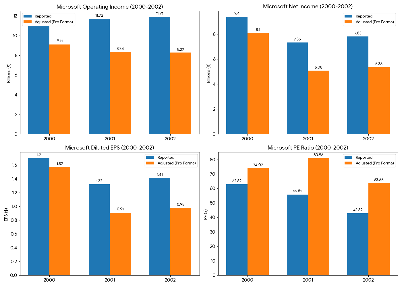 The Broken Yardstick: Why Your “Historic” P/E Chart is Lying to You