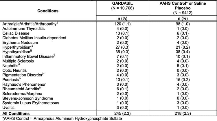hpv vaccine trial data