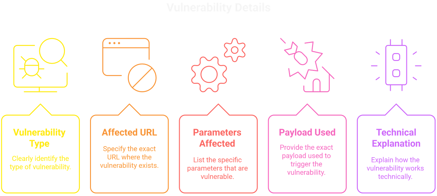 ToxSec Vulnerability Details ToxSec Vulnerability Details