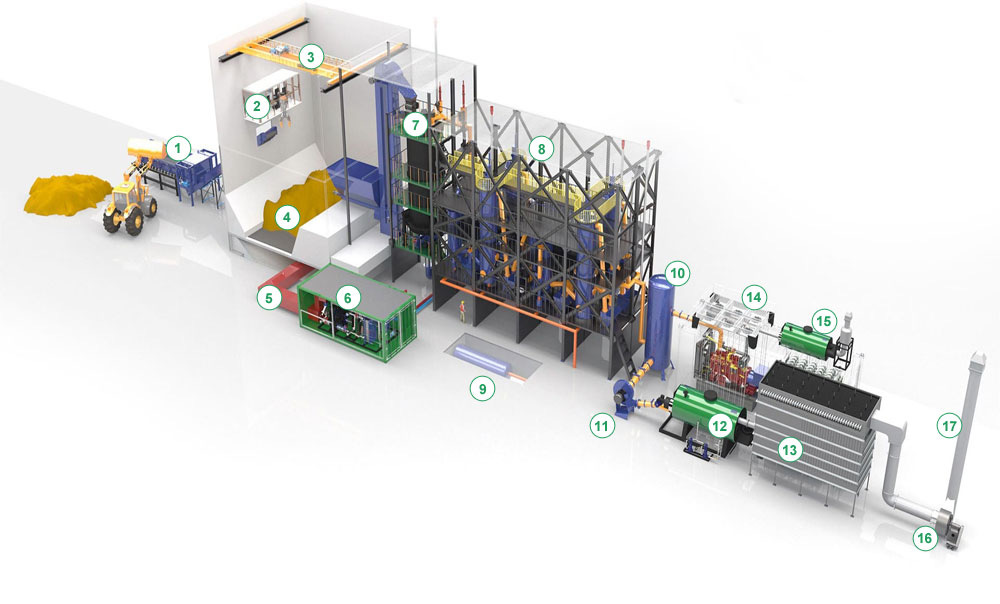 biomass gasification power plant design