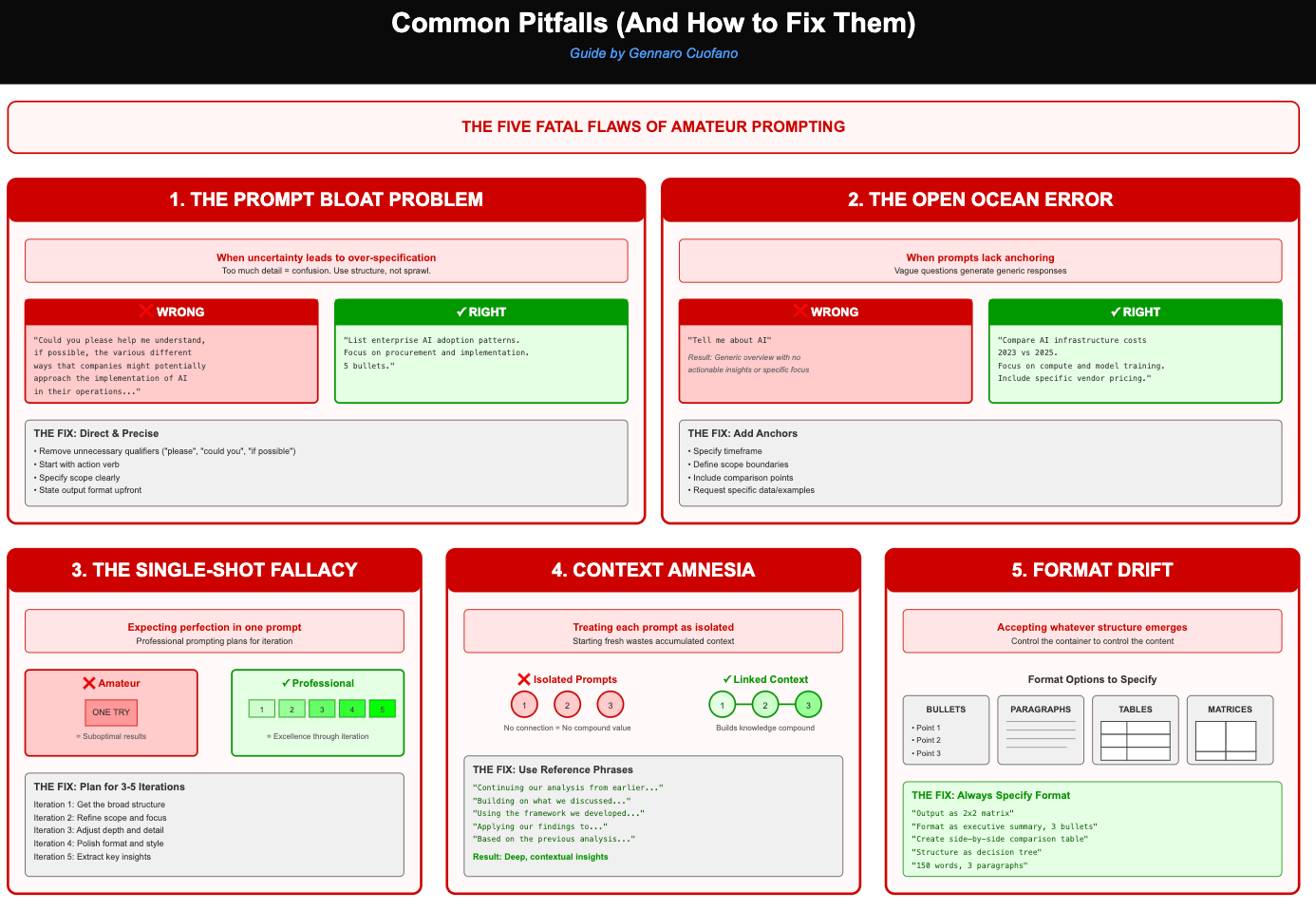 Generic Error Prompt Examples The Business Engineer's Guide to Effective Prompting