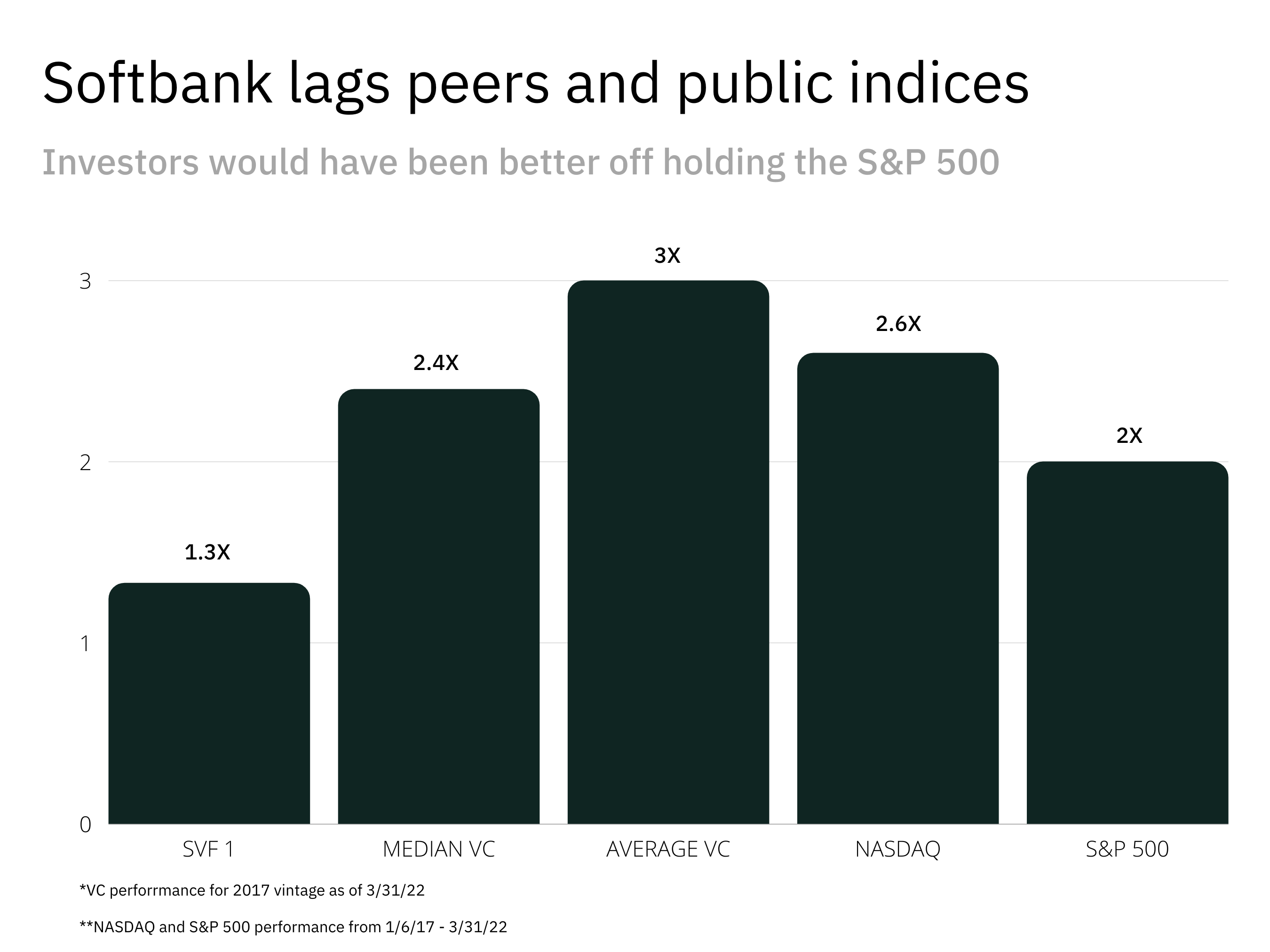 Softbank: Twilight of an Empire - by Mario Gabriele