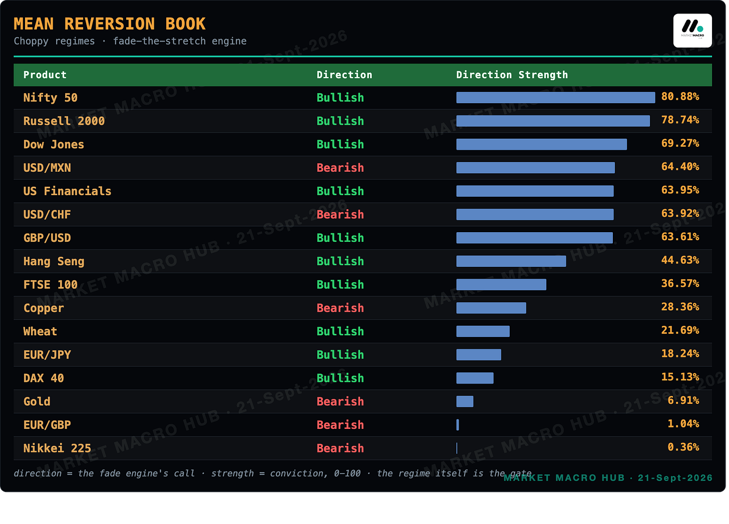 Mean Reversion Book Mean Reversion Book
