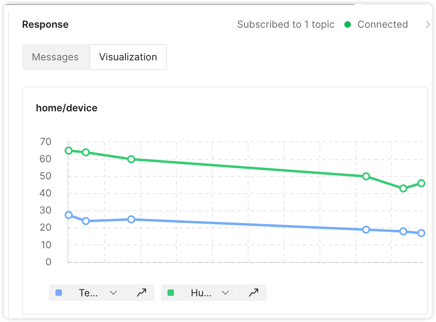 Response visualizer