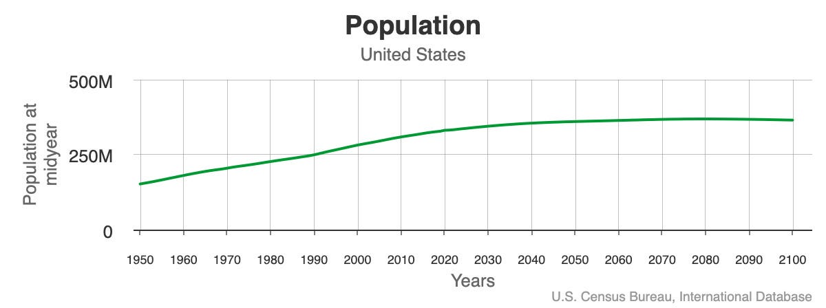 Is our population collapsing? - by Jenn Dowd, PhD