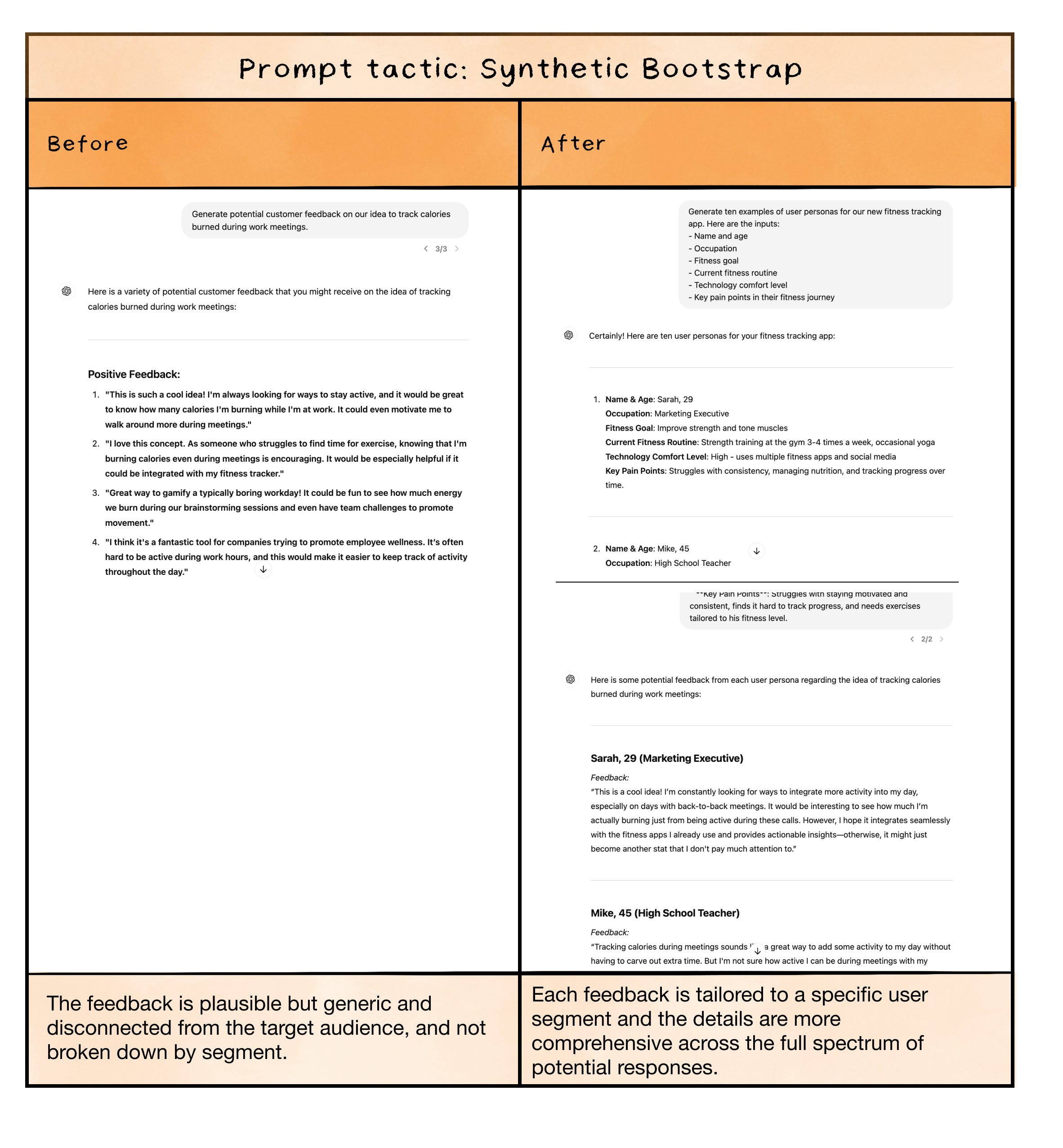Five proven prompt engineering techniques (and a few more advanced tactics)