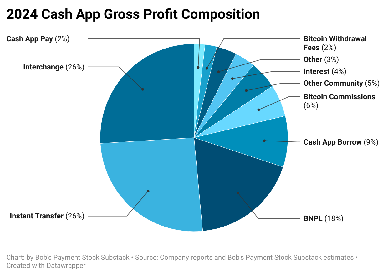 Block Part One: Cash App - by Bob Hammel