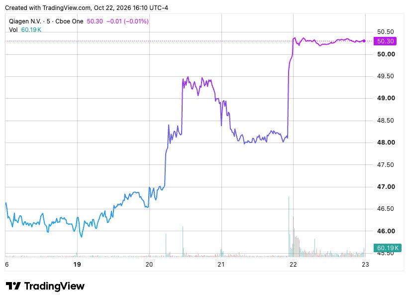 TradingView chart TradingView chart