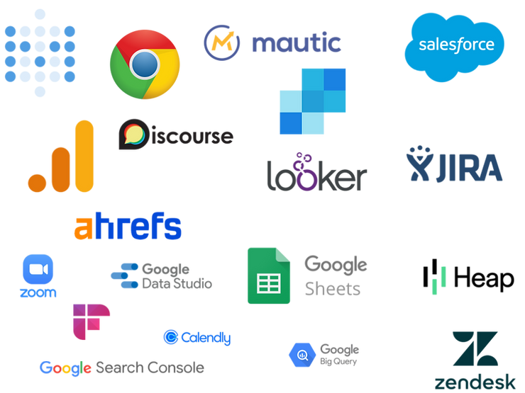 collage of logos of tools that help you chart the customer journey map. collage of logos of tools that help you chart the customer journey map.