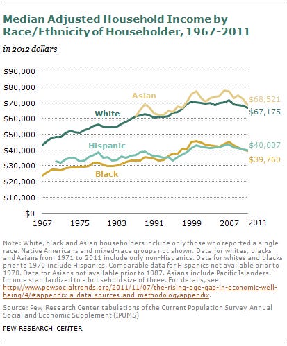 SDT-racial-relations-08-2013-03-01 SDT-racial-relations-08-2013-03-01