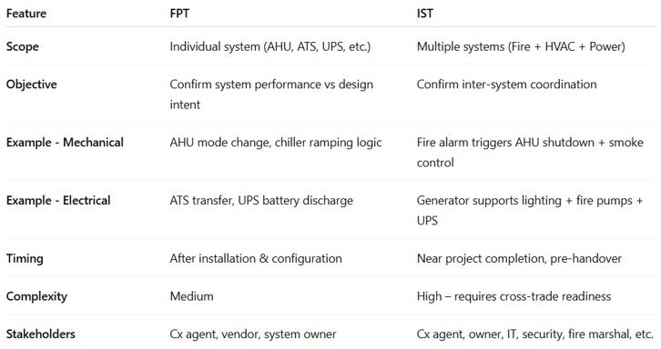 FPT and IST: Verifying What Really Works - by Thiago Lima