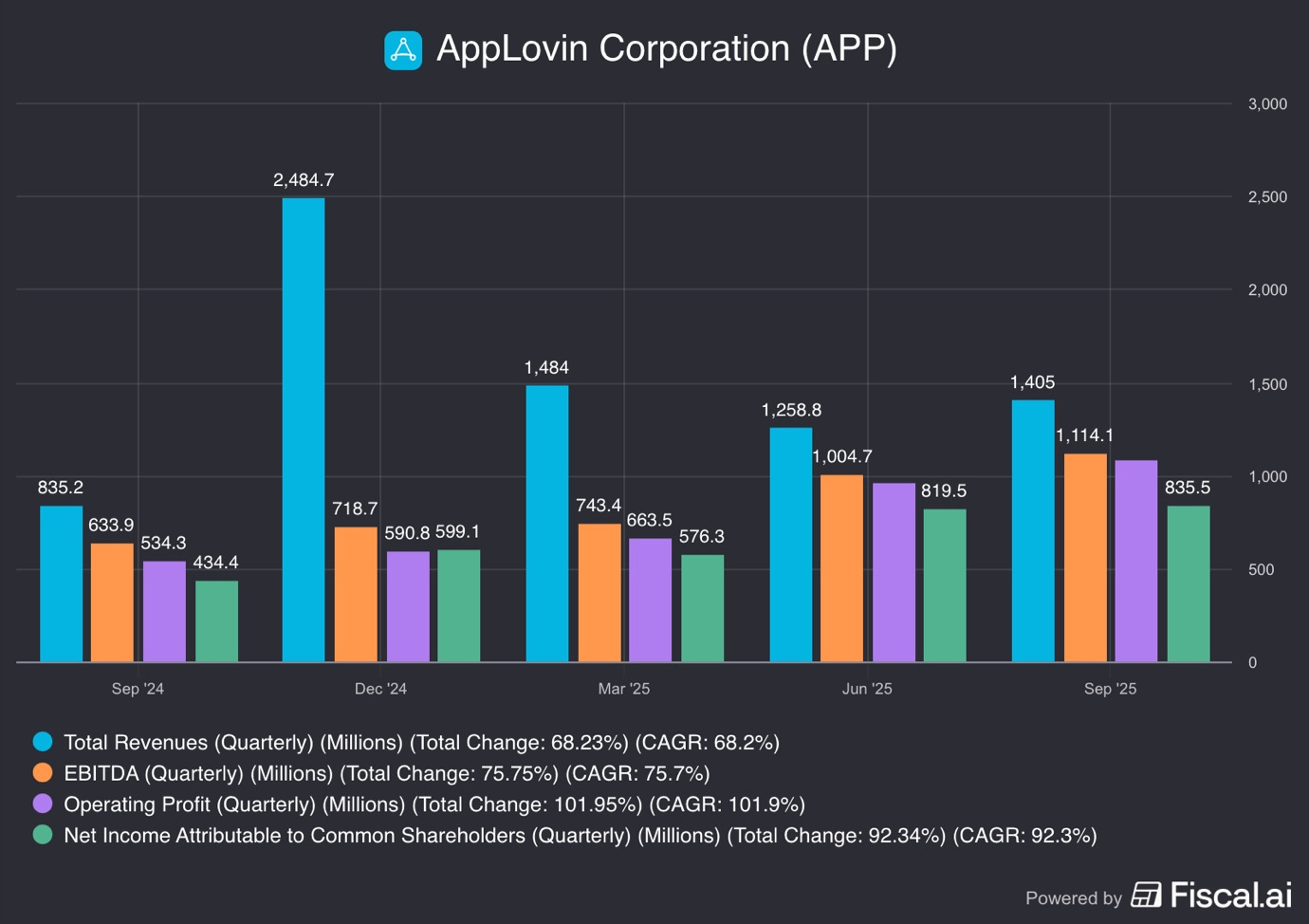 A graph of different colored and blue bars
AI-generated content may be incorrect. A graph of different colored and blue bars
AI-generated content may be incorrect.