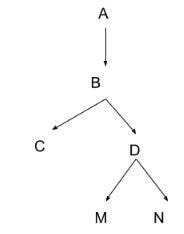 SQL Hierarchical SQL Hierarchical