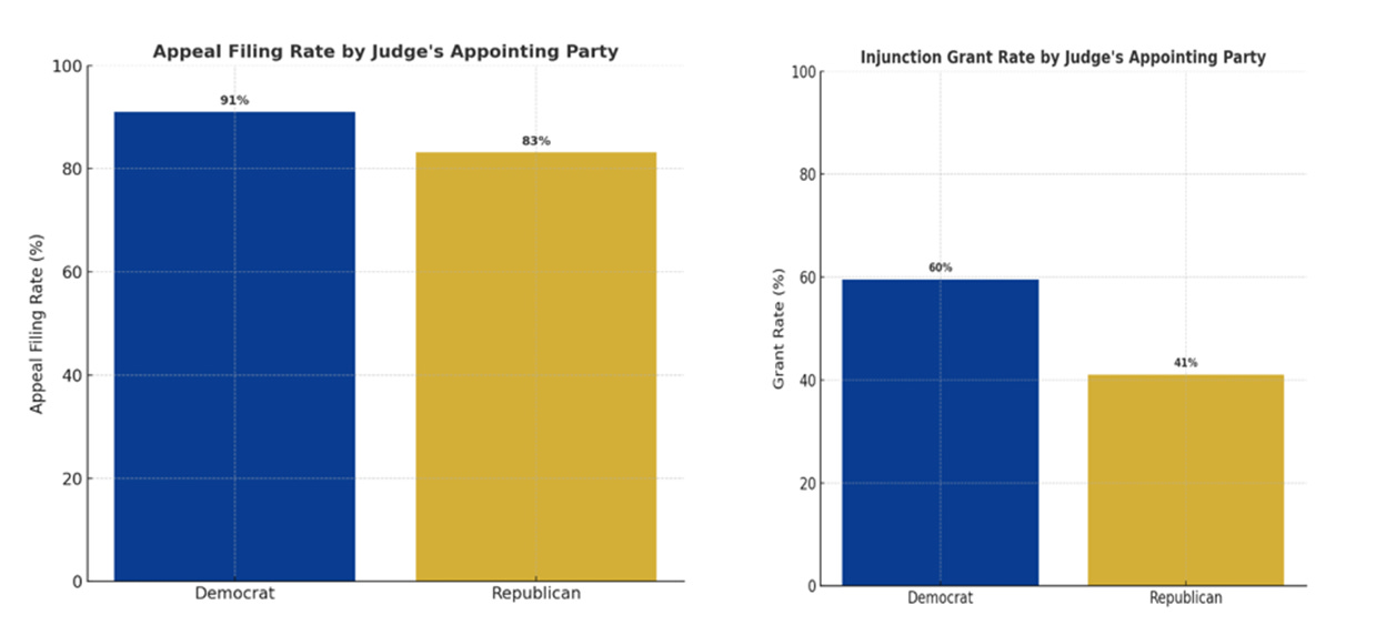 A comparison of a bar chart
AI-generated content may be incorrect. A comparison of a bar chart
AI-generated content may be incorrect.