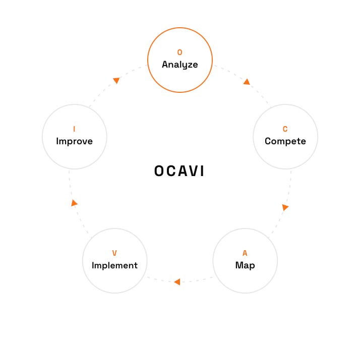 OCAVI framwork