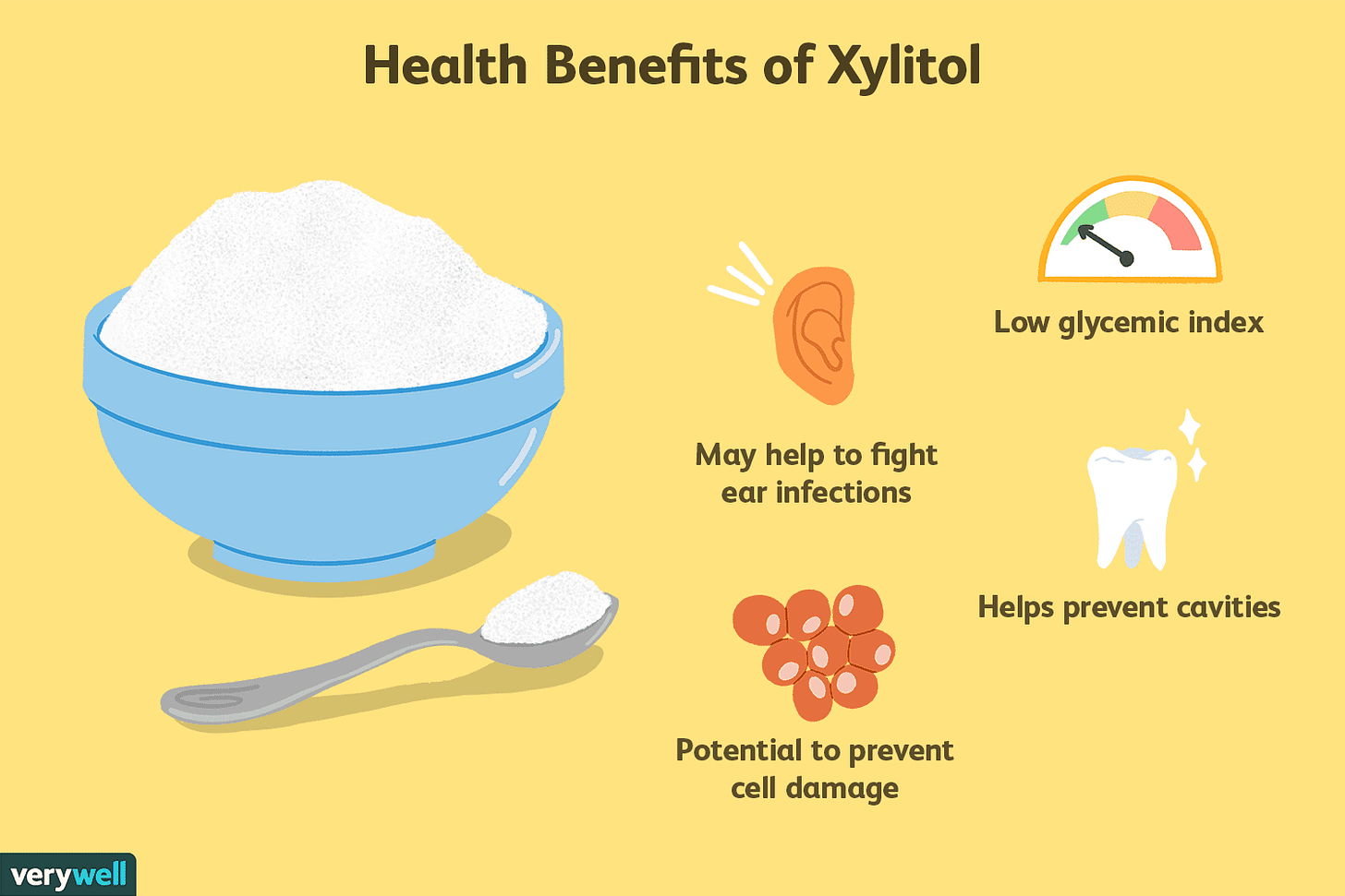 Xylitol: Benefits, Side Effects, and Preparations