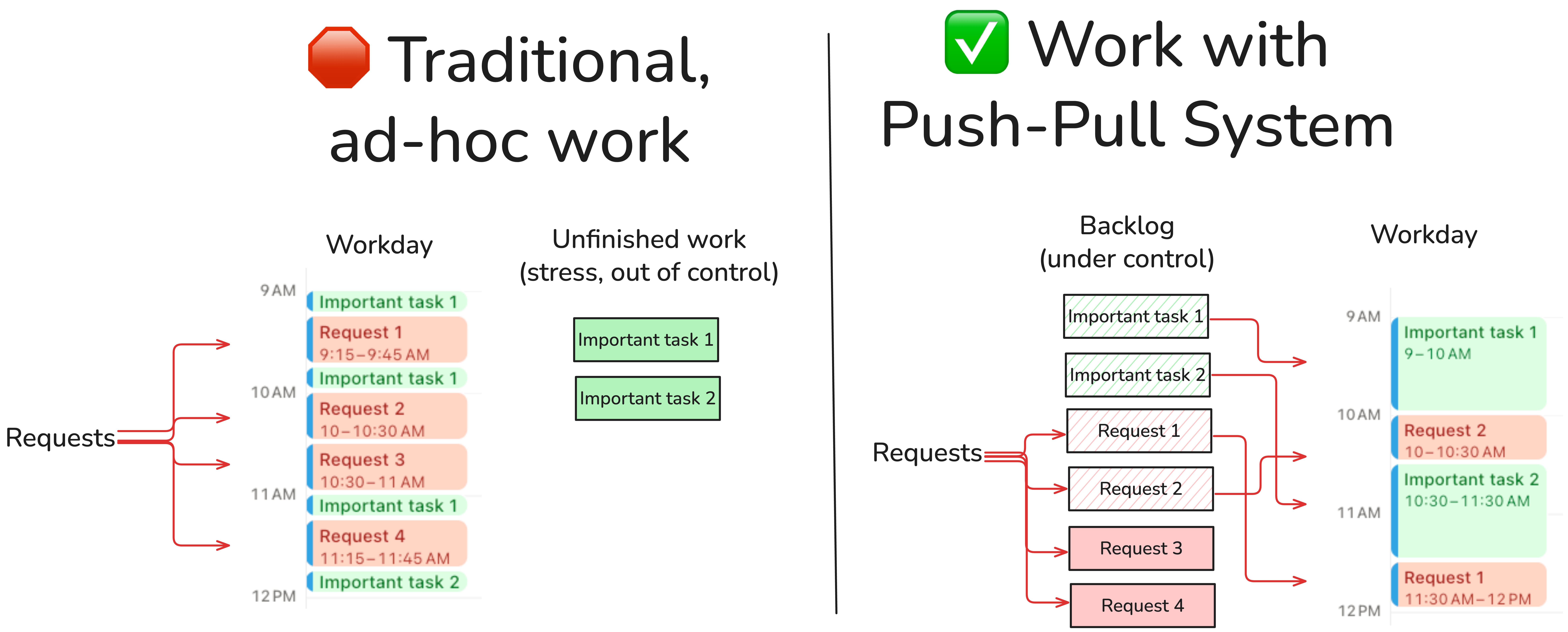 The Push-Pull Framework: A Modern Software Engineer Productivity System