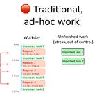 The Push-Pull Framework: A Modern Software Engineer Productivity System