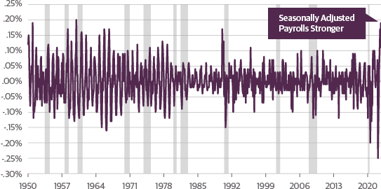 Failed Breakout in May 2008 Presaged a Further 53 Percent Decline