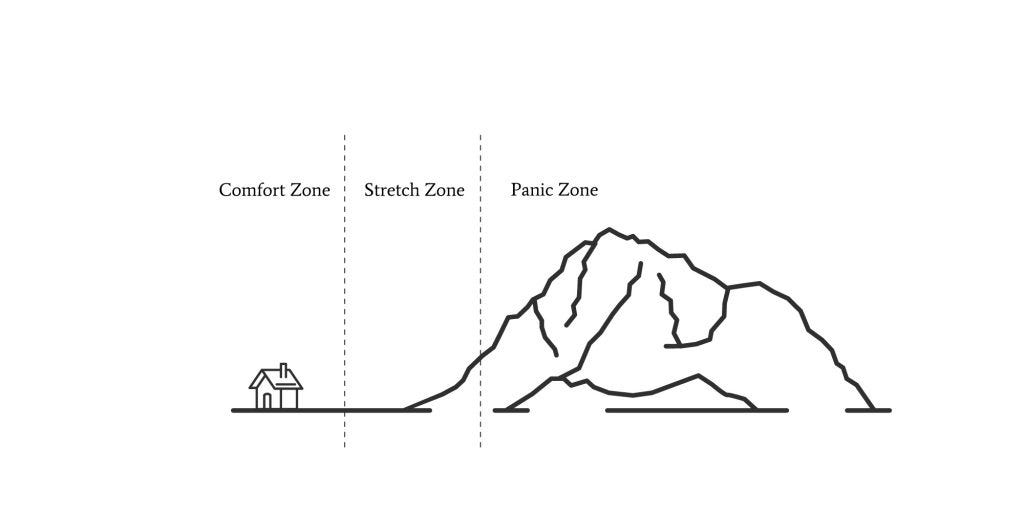 how-to-step-outside-of-your-comfort-zone